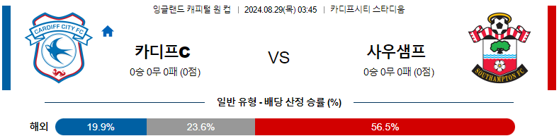 8월 29일 카디프시티 vs 사우샘프턴