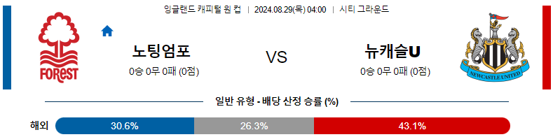 8월 29일: 노팅엄 포레스트 vs 뉴캐슬 유나이티드