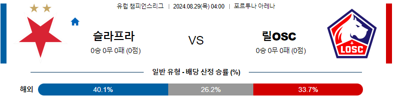 8월 29일: 슬라비아 프라하 vs 릴