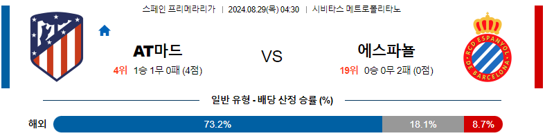 8월 29일: 아틀레티코 마드리드 vs 에스파뇰