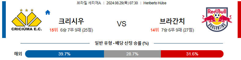 8월 29일: 크리시우마 vs 레드불 브라간치누