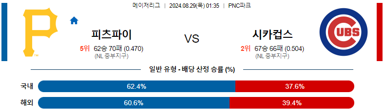 8월 29일 진행되는 MLB 시카고컵스 vs 피츠버그