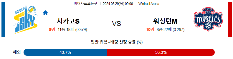 시카고 스카이 vs 워싱턴 미스틱스