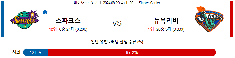 로스앤젤레스 스팍스 vs 뉴욕 리버티