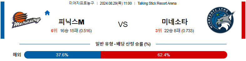 피닉스 머큐리 vs 미네소타 링크스