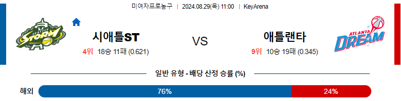 시애틀 스톰 vs 애틀랜타 드림