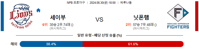 8월 30일 세이부 라이온즈 vs 닛폰햄 파이터스