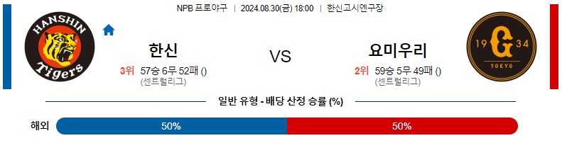 8월 30일 한신 타이거즈 vs 요미우리 자이언츠