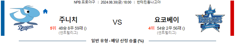 8월 30일 주니치 vs 요코하마