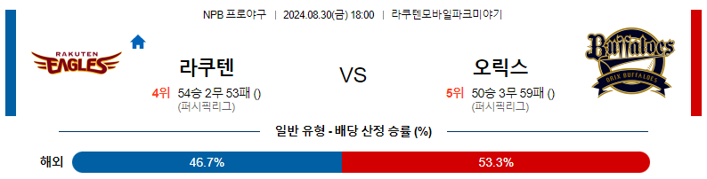 8월 30일 라쿠텐 vs 오릭스