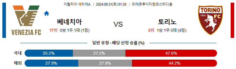 베네치아 vs 토리노