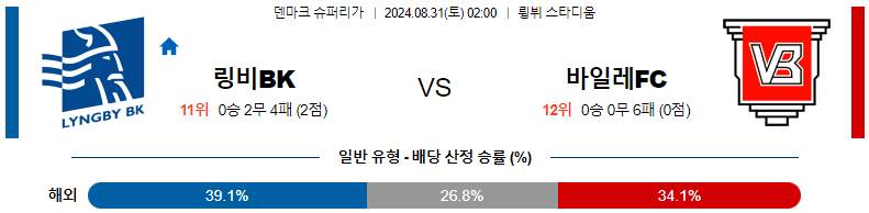 링비 BK vs 베일레 BK: