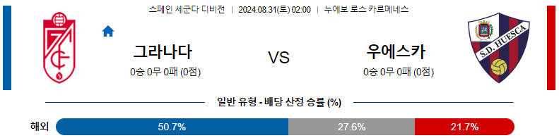 그라나다 vs SD 우에스카