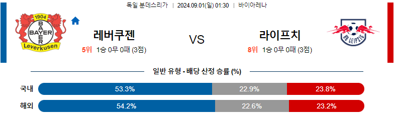 9월 1일 바이어 레버쿠젠 vs RB 라이프치히