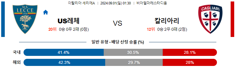 9월 1일 레체 vs 칼리아리