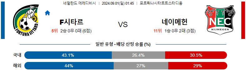 9월 1일 시타르트 vs 네이메헌