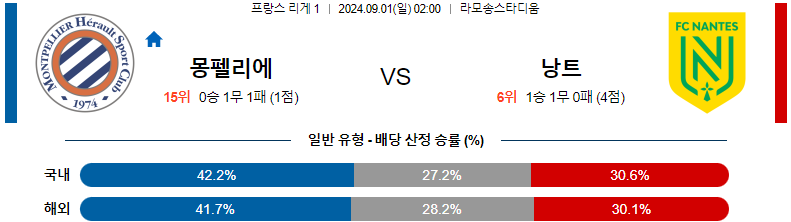 9월 1일 몽펠리에 vs 낭트