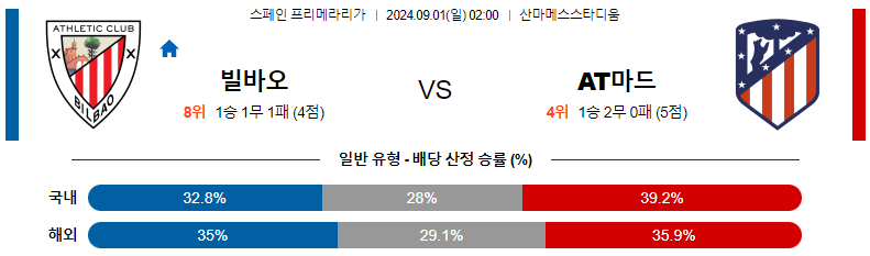 9월 1일 빌바오 vs 아틀레티코 마드리드