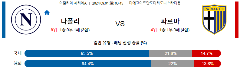 9월 1일 나폴리 vs 파르마