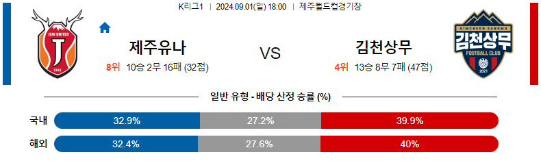 9월 1일 제주 유나이티드 vs 김천 상무