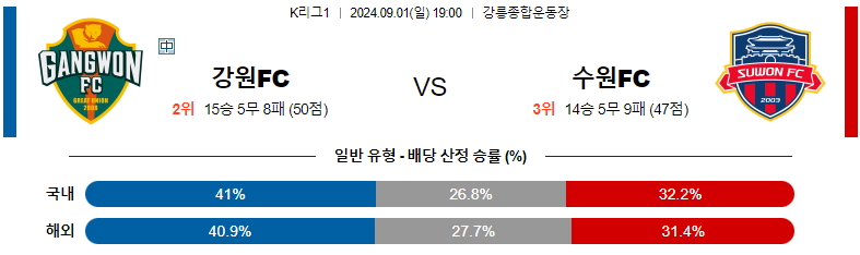 강원 FC vs 수원 FC