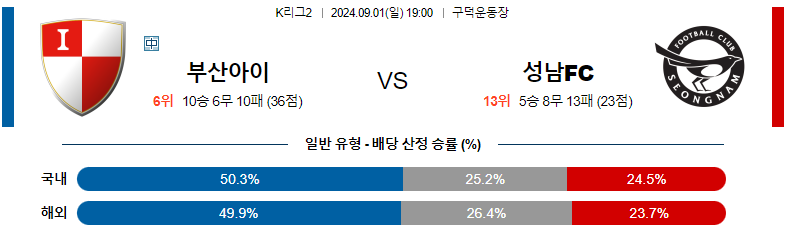 부산 아이파크 vs 성남 FC