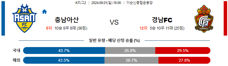 충남 아산 vs 경남 FC