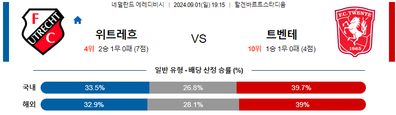 위트레흐트 vs 트벤테