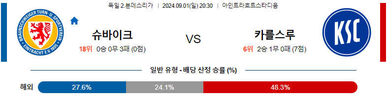 슈바이크 vs 칼스루헤