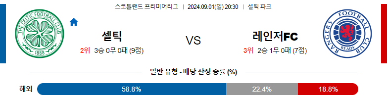 셀틱 vs 레인저스