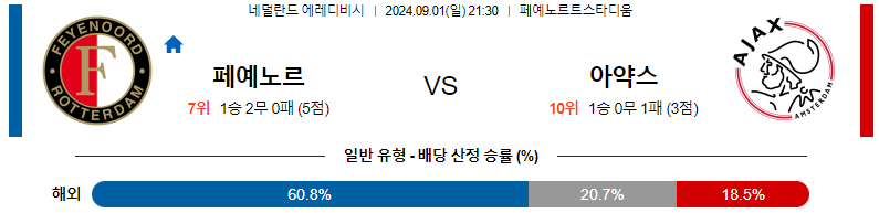 페예노르트 vs 아약스: