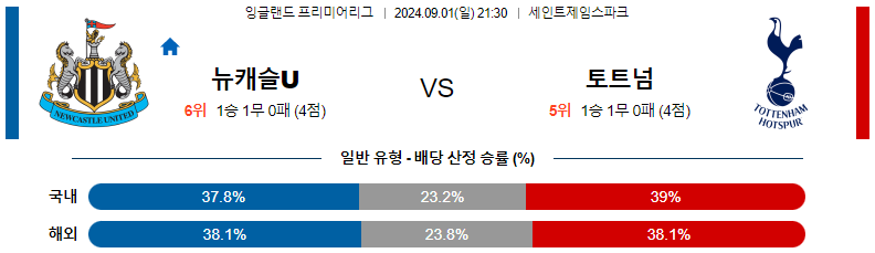 뉴캐슬 vs 토트넘