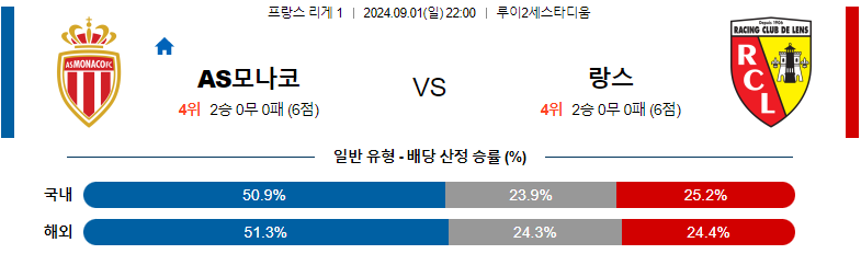 모나코 vs 랑스