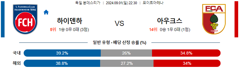 하이덴하임 vs 아우크스부르크