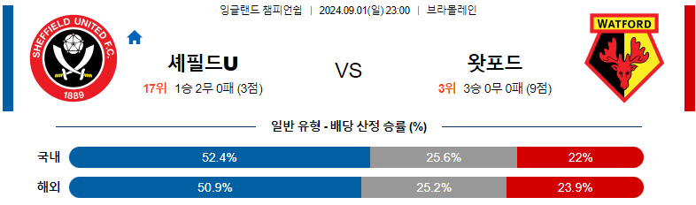 셰필드 유나이티드 vs 왓포드