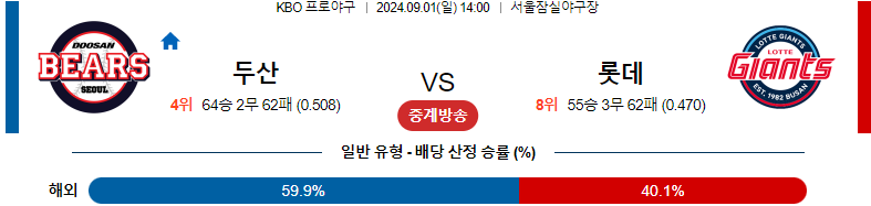 두산 베어스 vs 롯데 자이언츠