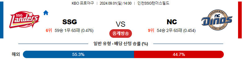 SSG 랜더스 vs NC 다이노스