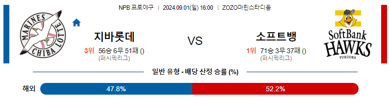 지바 롯데 마린스 vs 소프트뱅크 호크스