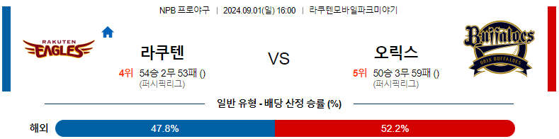 라쿠텐 골든이글스 vs 오릭스 버팔로