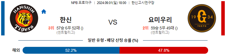 한신 타이거즈 vs 요미우리 자이언츠