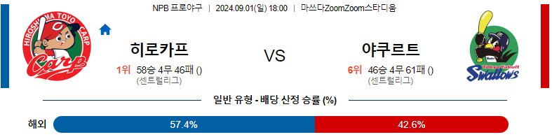 히로시마 카프 vs 야쿠르트 스왈로즈