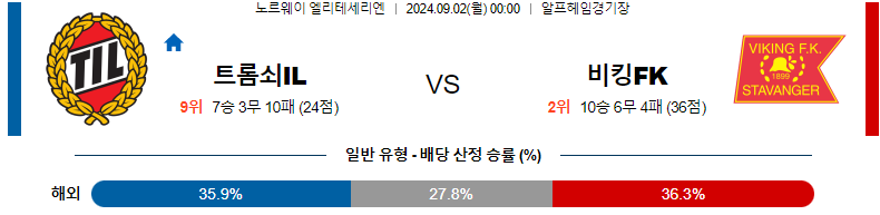 트롬쇠 vs 바이킹