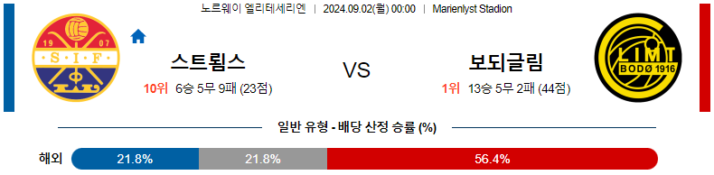 스트룀스고세 vs 보되/글림트