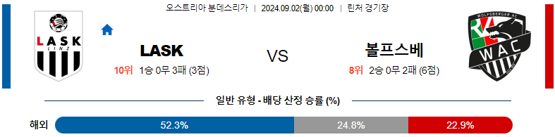 LASK 린츠 vs 볼프스베르크