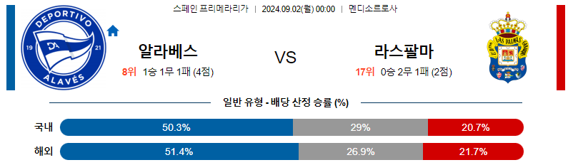 알라베스 vs 라스 팔마스: