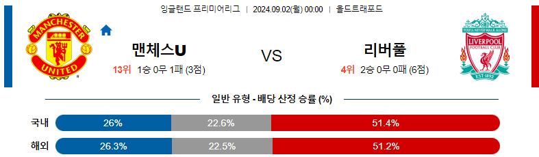 맨유 vs 리버풀