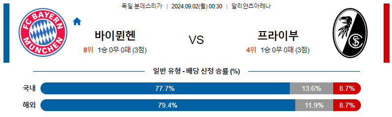 바이에른 뮌헨 vs 프라이부르크