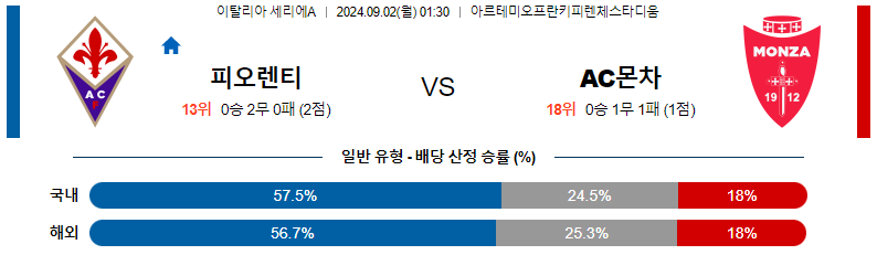 피오렌티나 vs 몬차