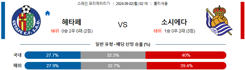 헤타페 vs 레알 소시에다드