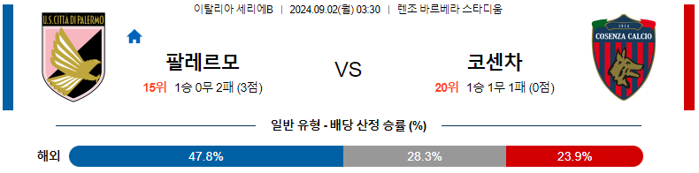 팔레르모 vs 코센차